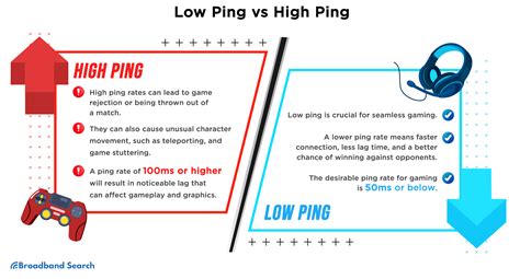 what is a good ping speed|A Guide to Ping & Latency in Gaming .